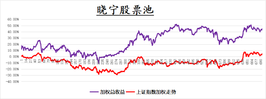 9月21星期一盘前数据汇总