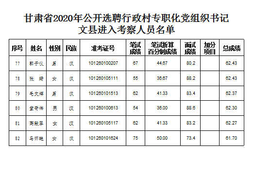 文县各乡镇人口排名_文县天池图片