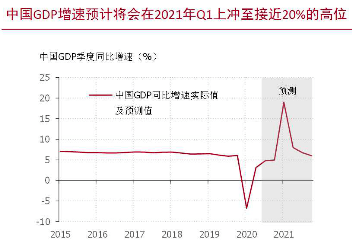 gdp忽悠(2)