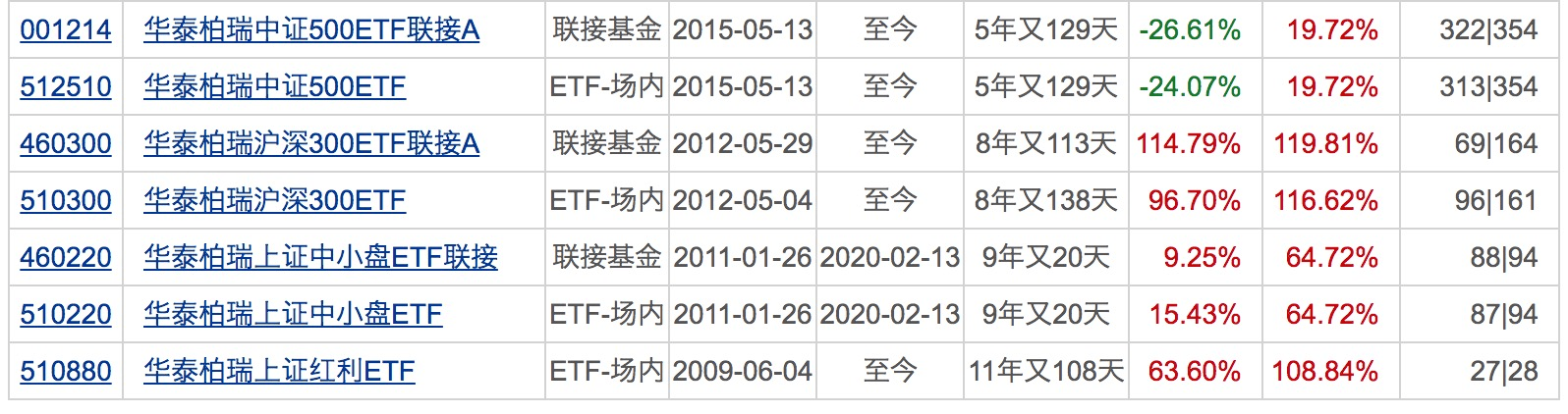 新高|年内新成立基金数量创历史新高！4只科创50ETF正式开卖！下周将有9只基金发行