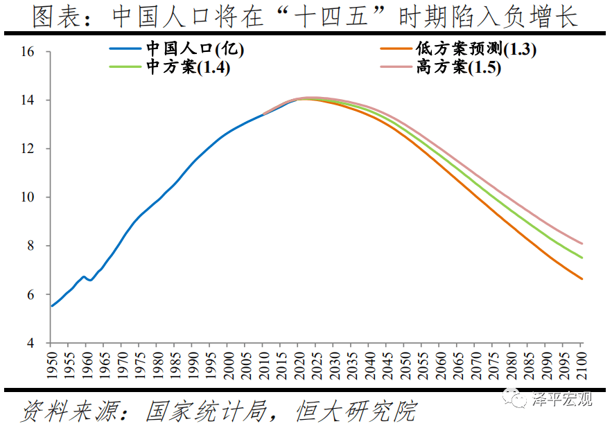 中国人口所_中国人口