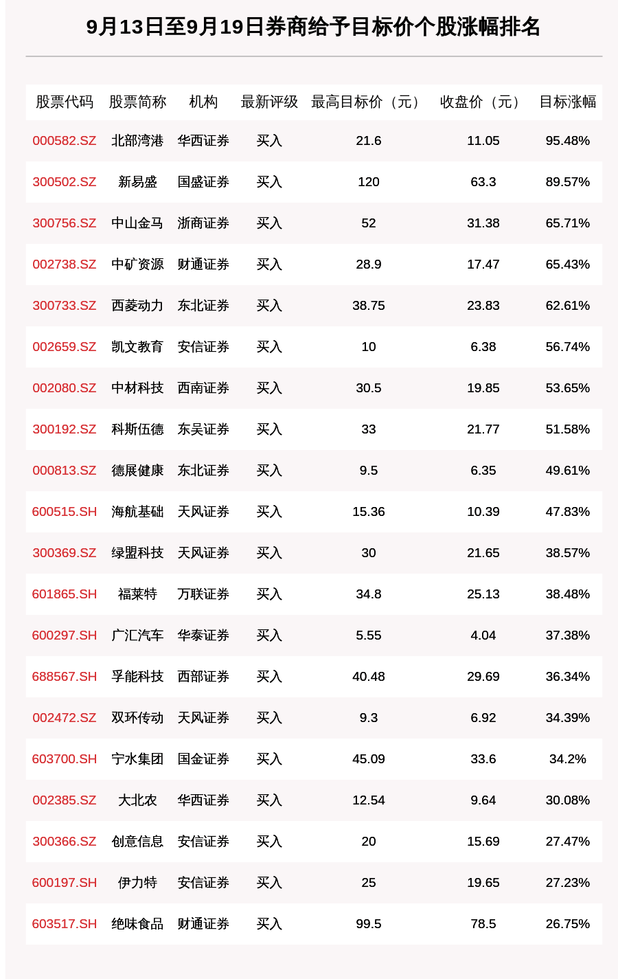 券商股票排名_股票图片(3)