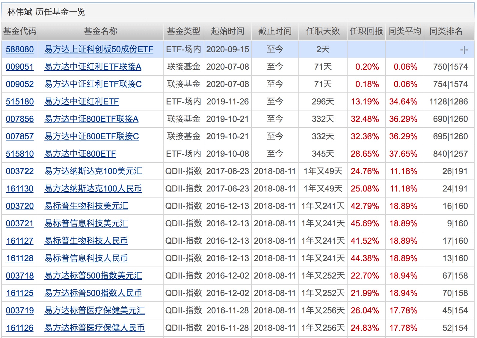 新高|年内新成立基金数量创历史新高！4只科创50ETF正式开卖！下周将有9只基金发行