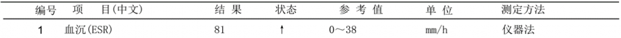 白细胞|误诊率高达70%的疾病，要不要了解一下？