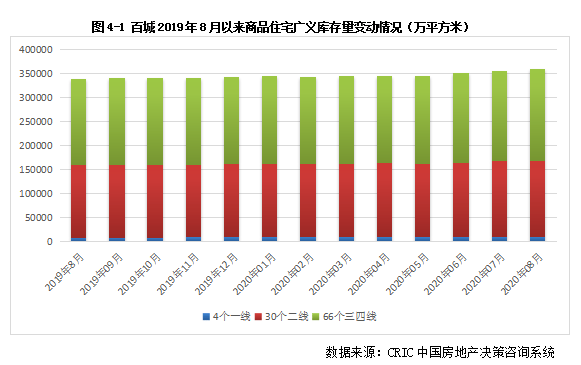 2020年8月末GDP_2020年微信头像图片