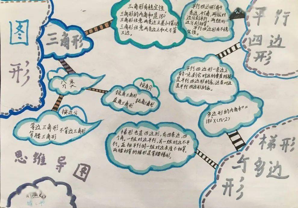 【城中集团 行知文亮】有趣的数学世界之思维导图
