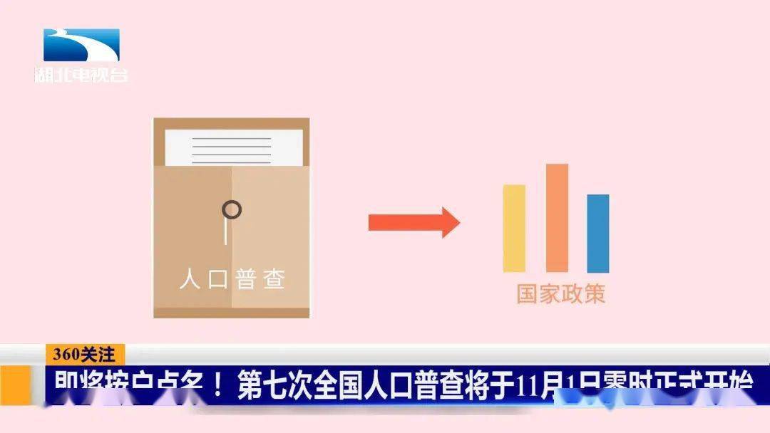 家底人口普查促进经济社会_人口普查(2)