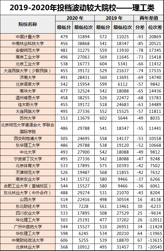 各省出生人口排名2020_各省人口排名(3)