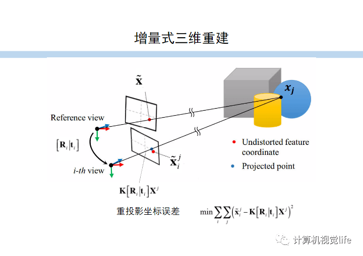 三维立体图片是什么原理_三维立体图片