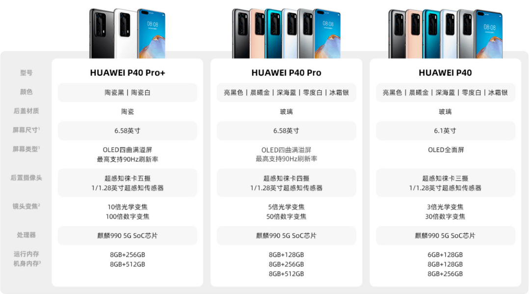 华为手机价格查询，从性价比到高端科技，一览无余的华为手机价格解析