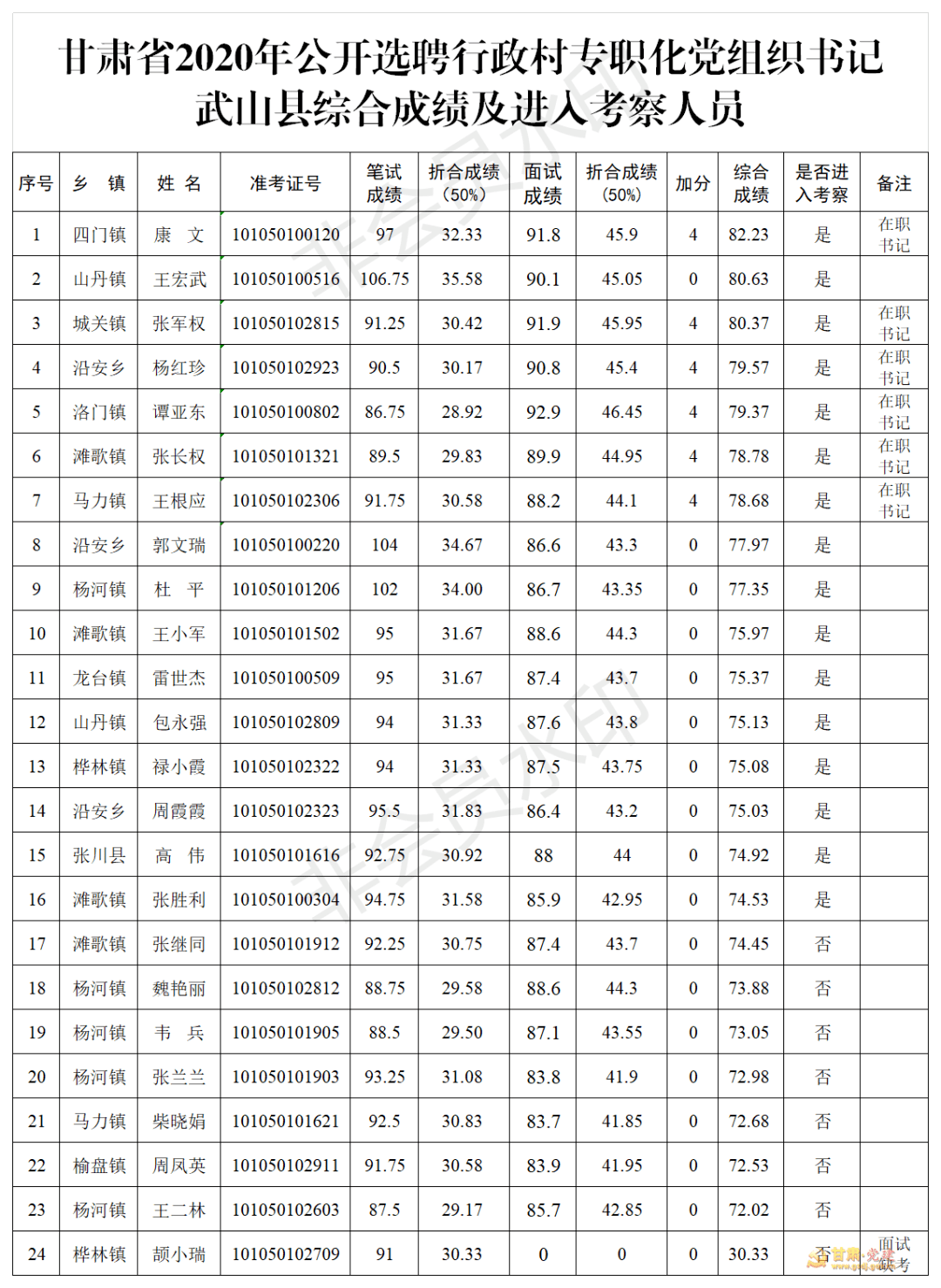 武山县2020年的人口是多少_2020-2021跨年图片(2)