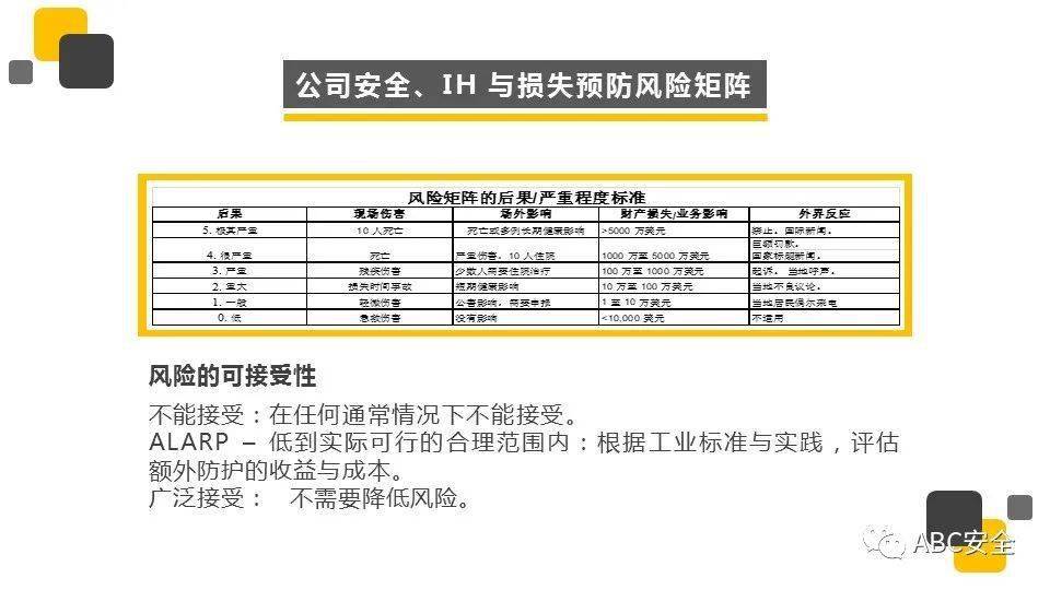 风险评估|ppt