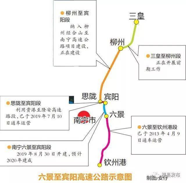 桂林至钦州港公路(南宁六景至宾阳段)是《广西高速公路网规划(2018