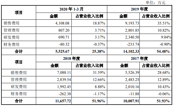 公司|之江生物改道科创板拟募资增10倍 信披不实身负警示函