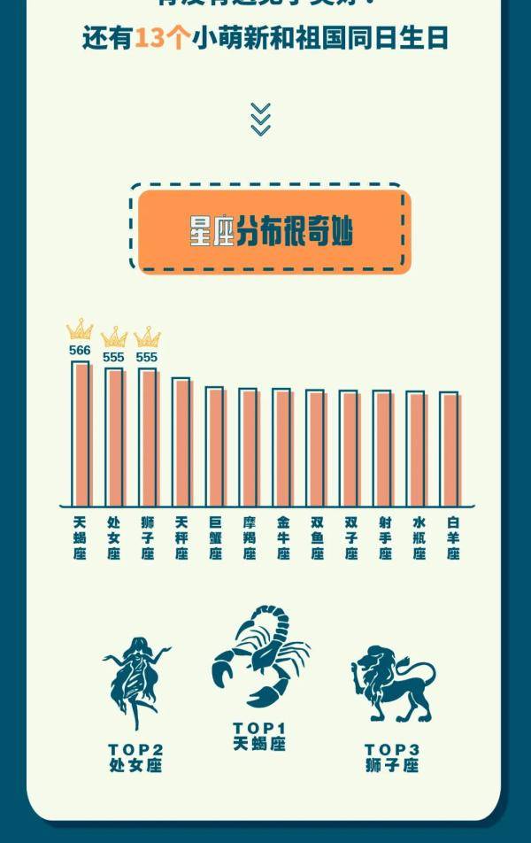 浙大|最小14岁，浙大6389位新生数据分析