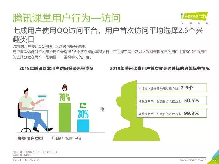 线上教育平台排名_线上教育图片(2)