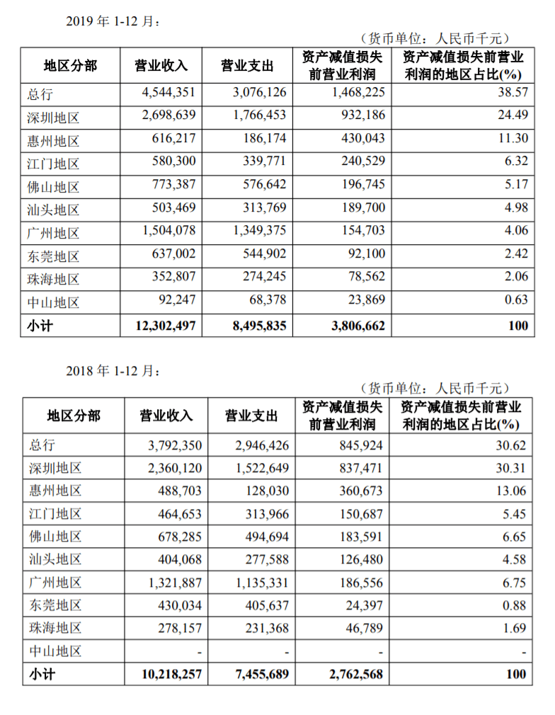 深圳各区2020上半年g_深圳地图各区分布图(2)