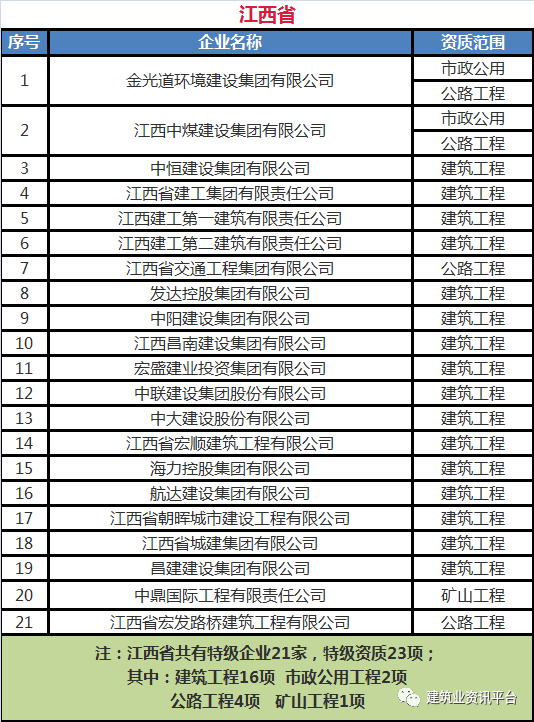 吉林企业排名_吉林好的中专排名(2)
