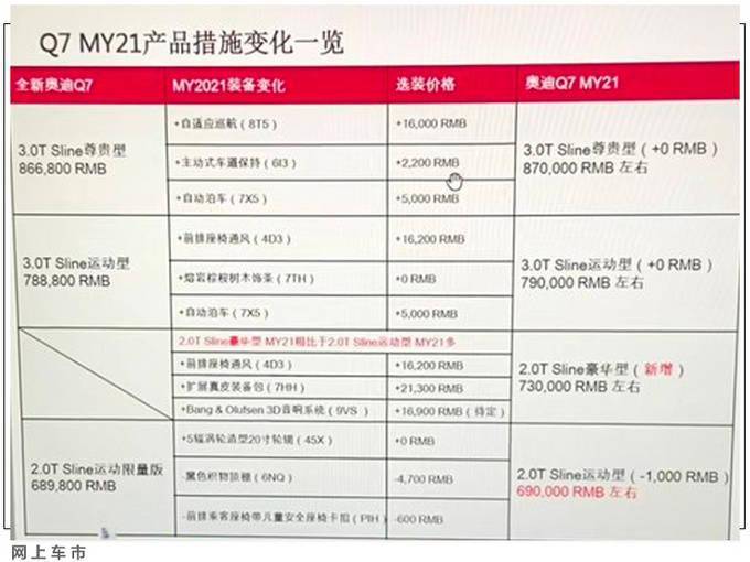 奥迪2021款q7配置曝光 入门版售价下调 68.88万起