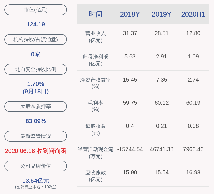 股东|贵州百灵：控股股东姜伟终止减持计划，已减持2086万股