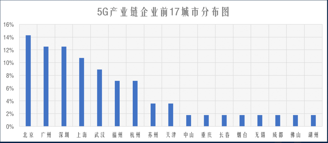 南方城市人口密度大于北方原因_中国南方人口密度图