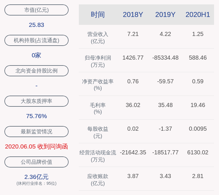 股东|小心！祥源文化：股东西藏联尔所持4793万股被轮候冻结