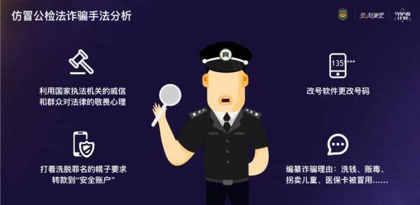 电话|淮阳警方打掉一冒充“公检法”网络诈骗团伙，教你如何辨别电话里的真假警察！