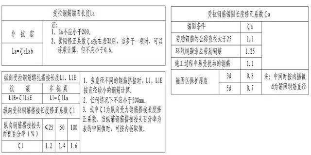 柱子搭接lle怎么计算_月饼怎么画(2)