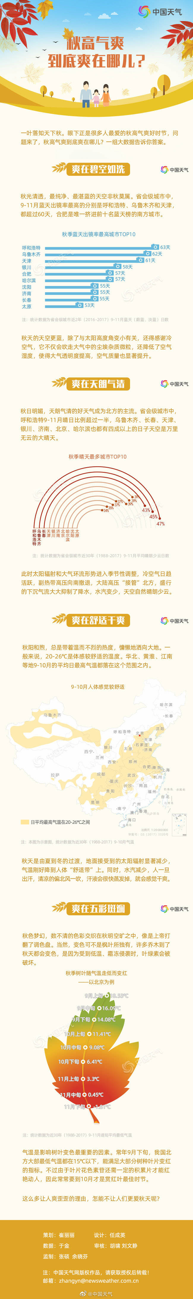 错误|秋高气爽，到底“爽”在哪？
