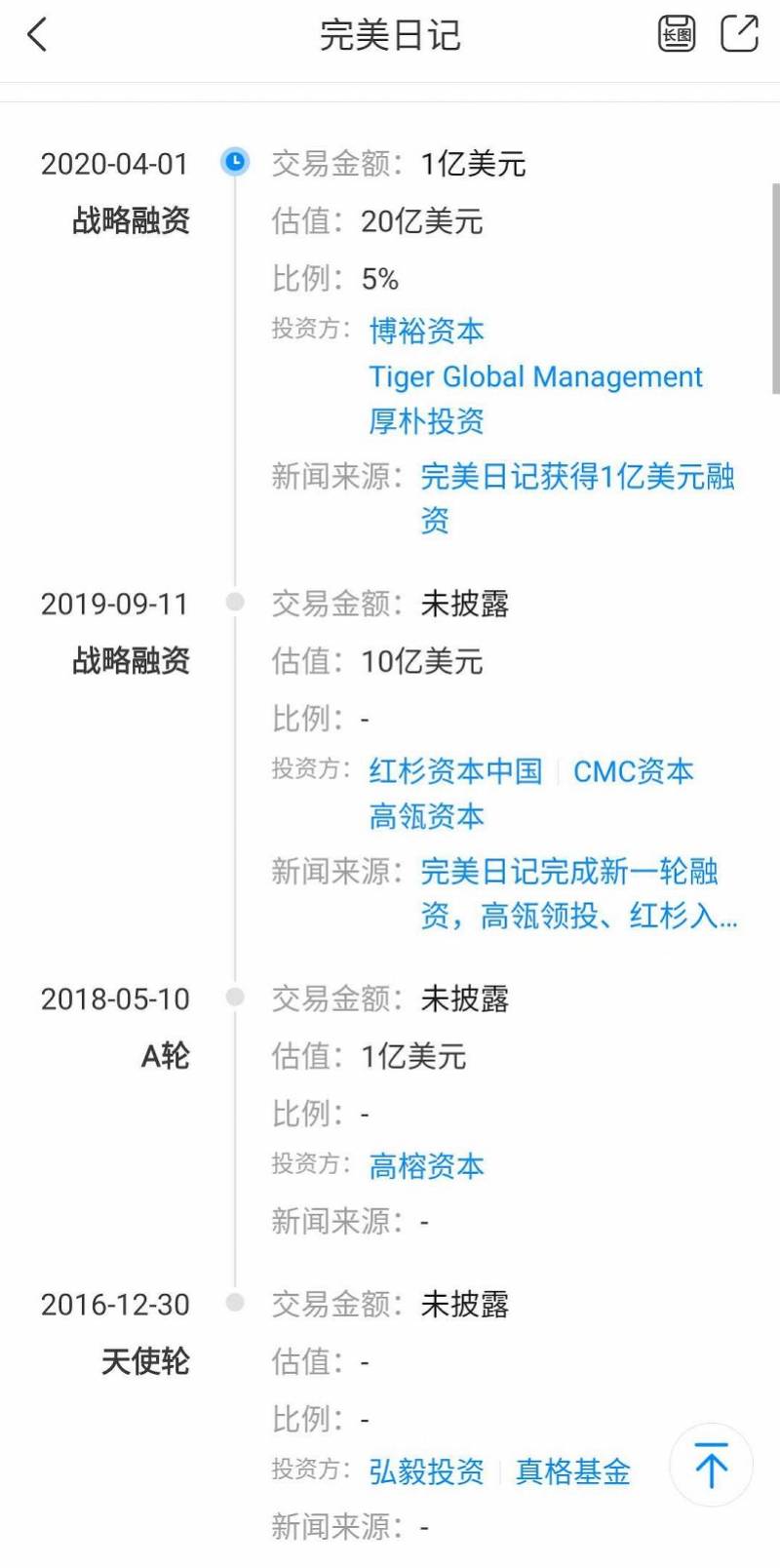 消息|国货美妆完美日记被爆新一轮融资，或估值40亿美元半年翻倍