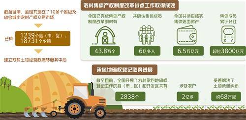 改革|伴随新一轮农村改革的深化 农村产权交易人气旺活力足