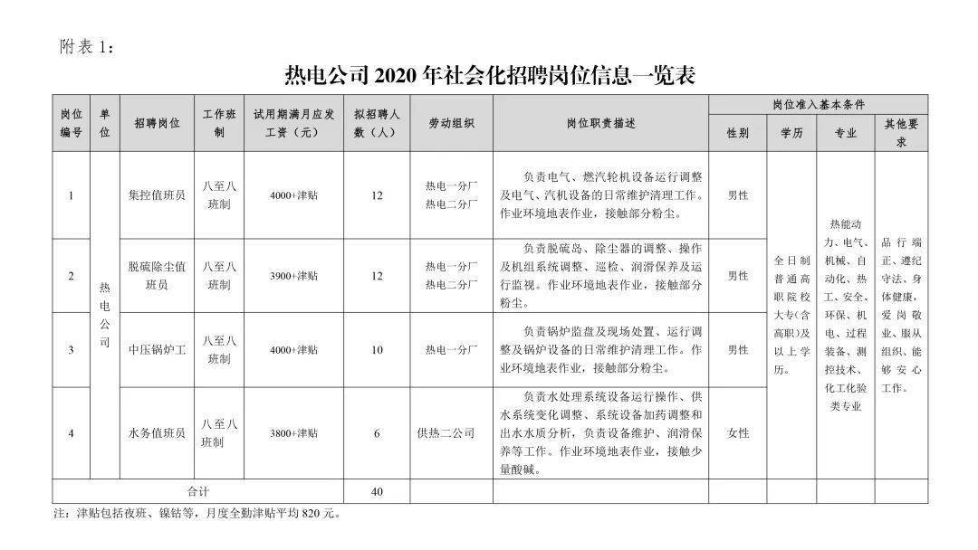完美体育官网金川团体热电无限公司2020年管事用功雇用缘由(图3)