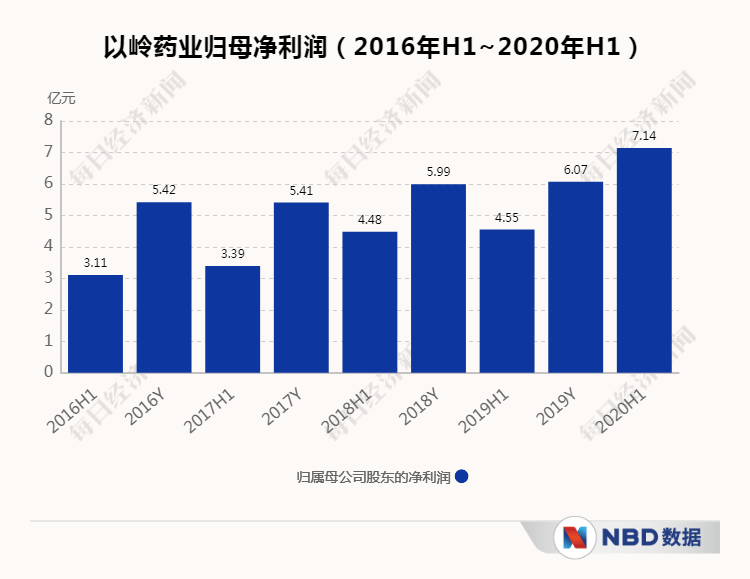 公司|连花清瘟再获一国批文 以岭药业称已在海外13国获得上市许可
