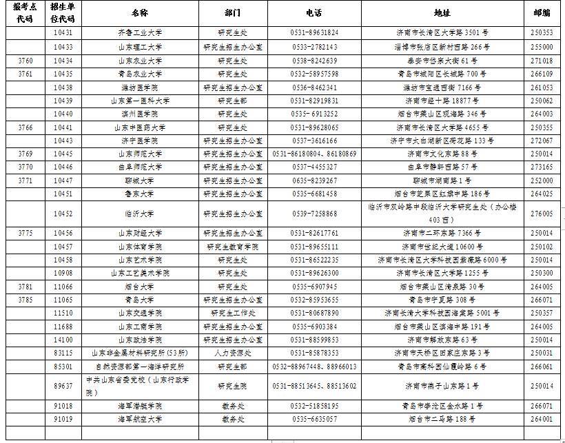 招生|山东发布硕士研究生招生各市招考机构单位联系方式