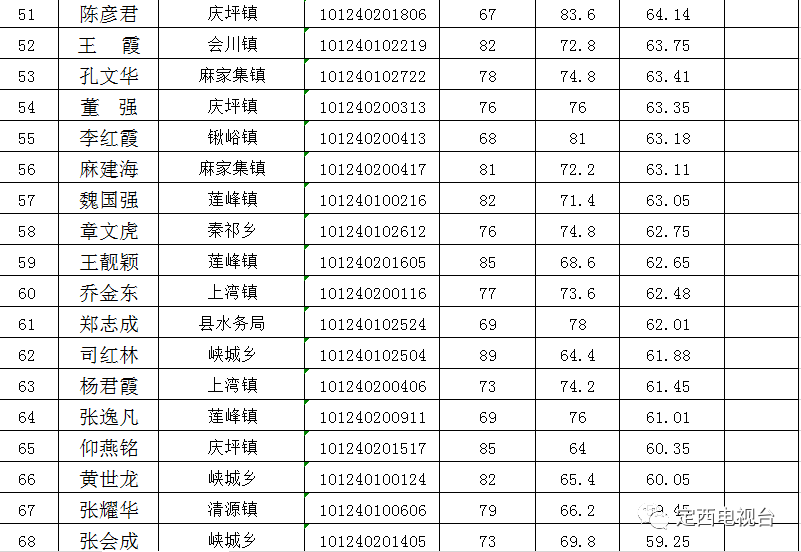 定西市人口多少_甘肃各区县人口统计,快来看看你的家乡有多少人