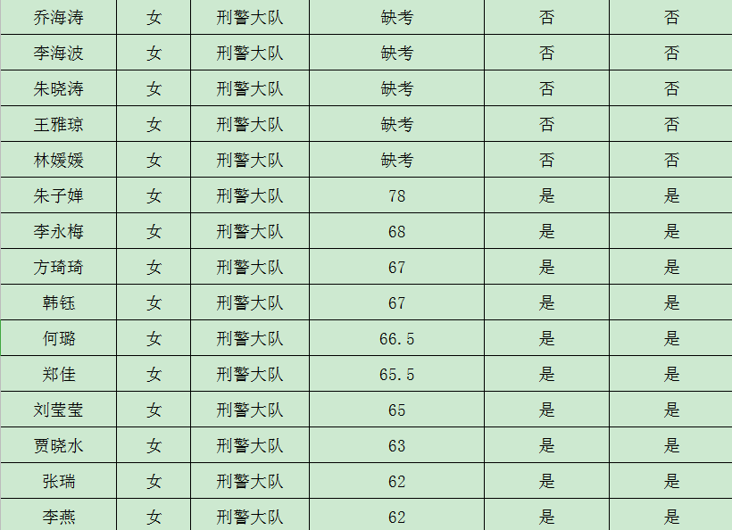 玉门人口2020_女性玉门十二种图解(2)