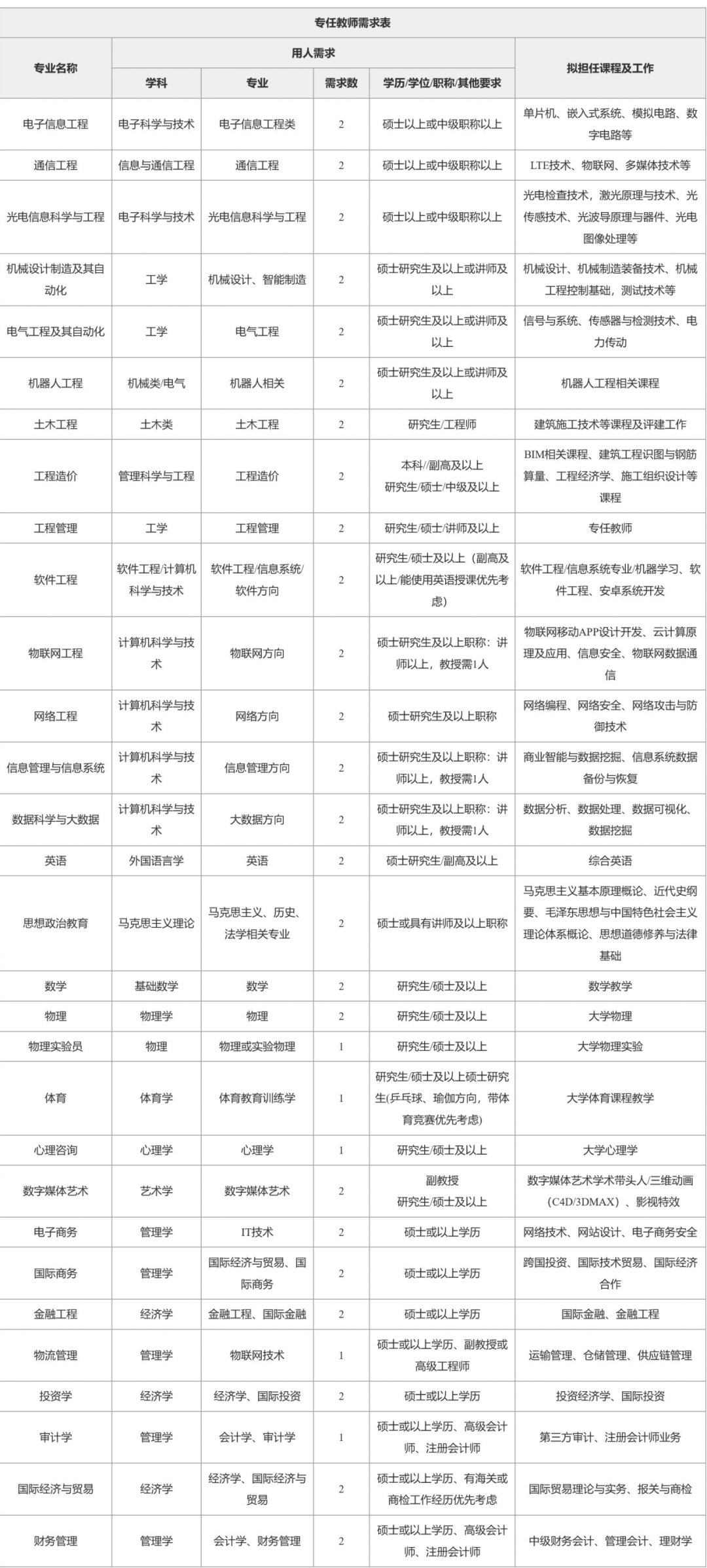 福州人口和学历_福州人口热力图(3)