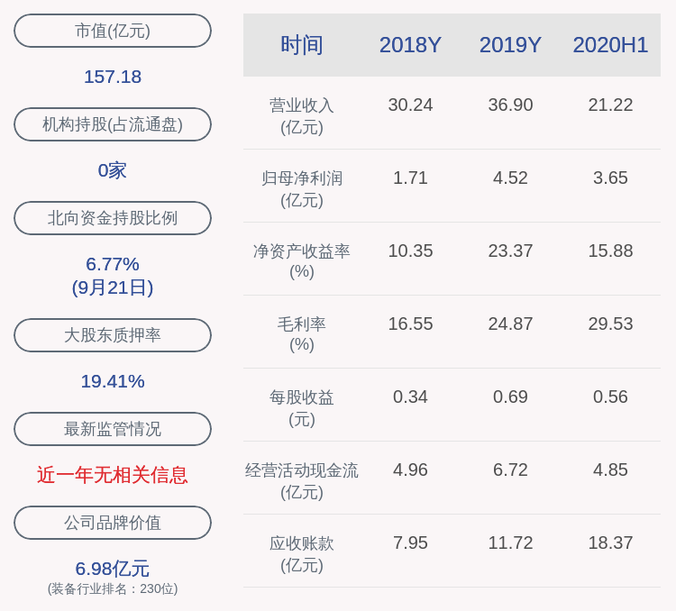 所持股份|东方电缆：控股股东东方集团质押1730万股，实控人袁黎雨质押1253万股