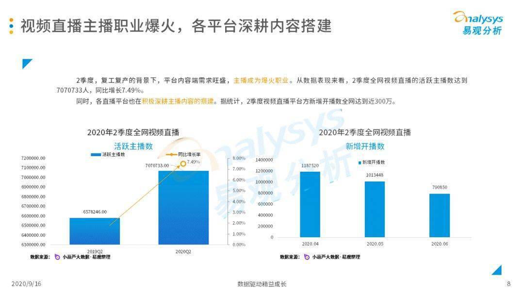 2020年2季度广东各市_广东各市早餐(2)