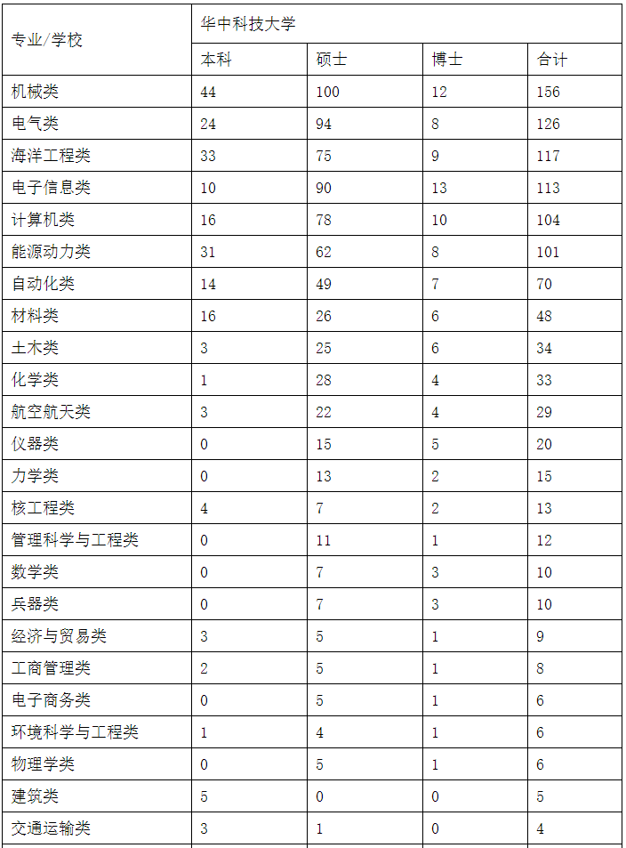 【组团招聘】中国船舶集团有限公司