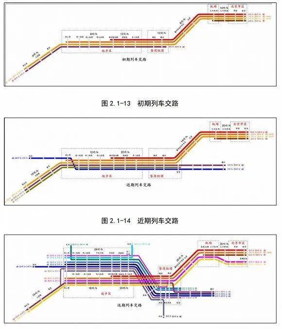 雄安快轨r1线将与北京地铁联通