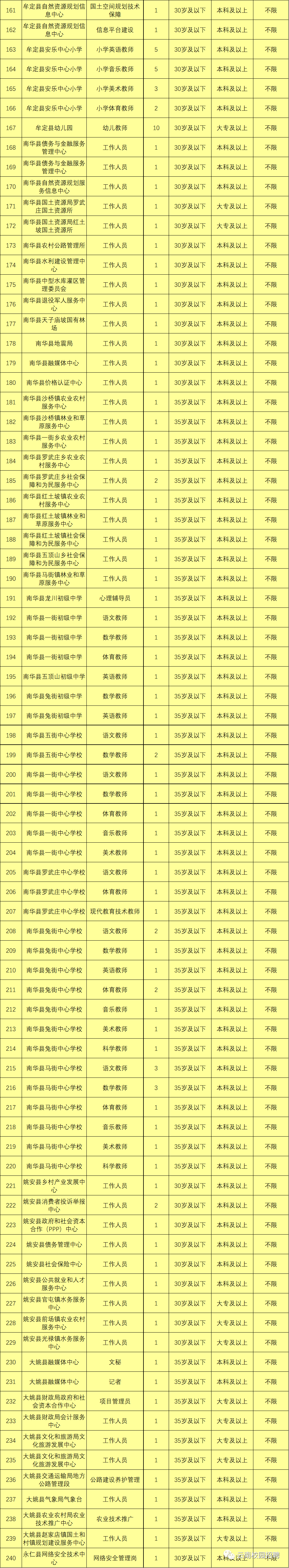 最新最全!招聘8000多人!云南省联考事业单位2020年招聘来了(最新发布)