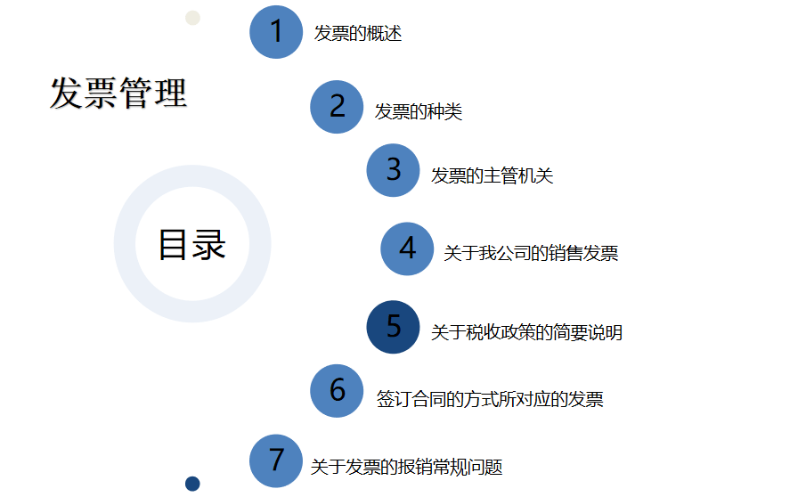 《2020年最新发票合同管理全套资料.zip》