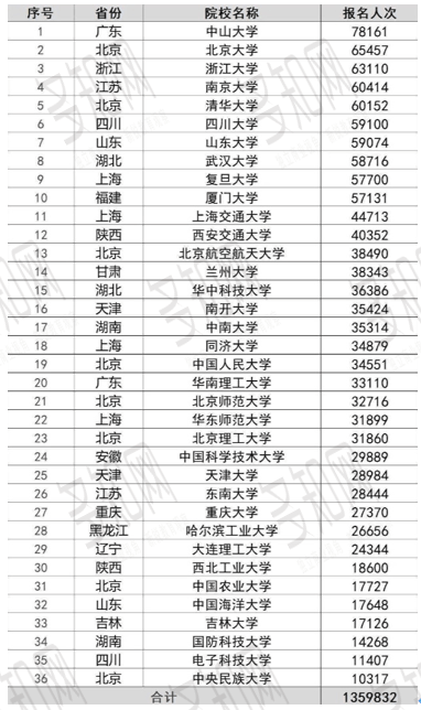 计划|还会是一个好选项吗？首年“招不满”的强基计划