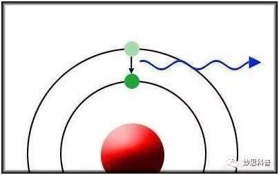 什么是原子 科普 2a59461b73ea4074b8fd33add207844f.jpeg