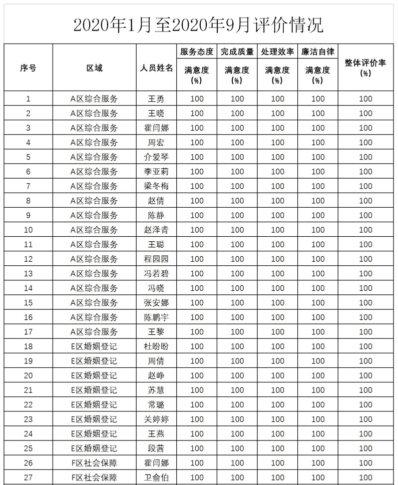 供水单位服务人口多少以上_供水公司服务用车颜色(2)