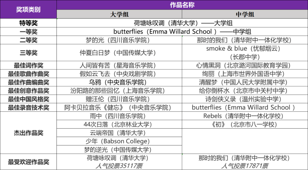 新疆z总人口(2)