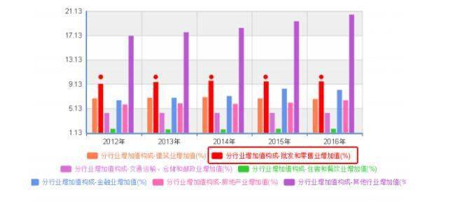 经济总量和经济增加值的区别_痱子和湿疹的区别图片