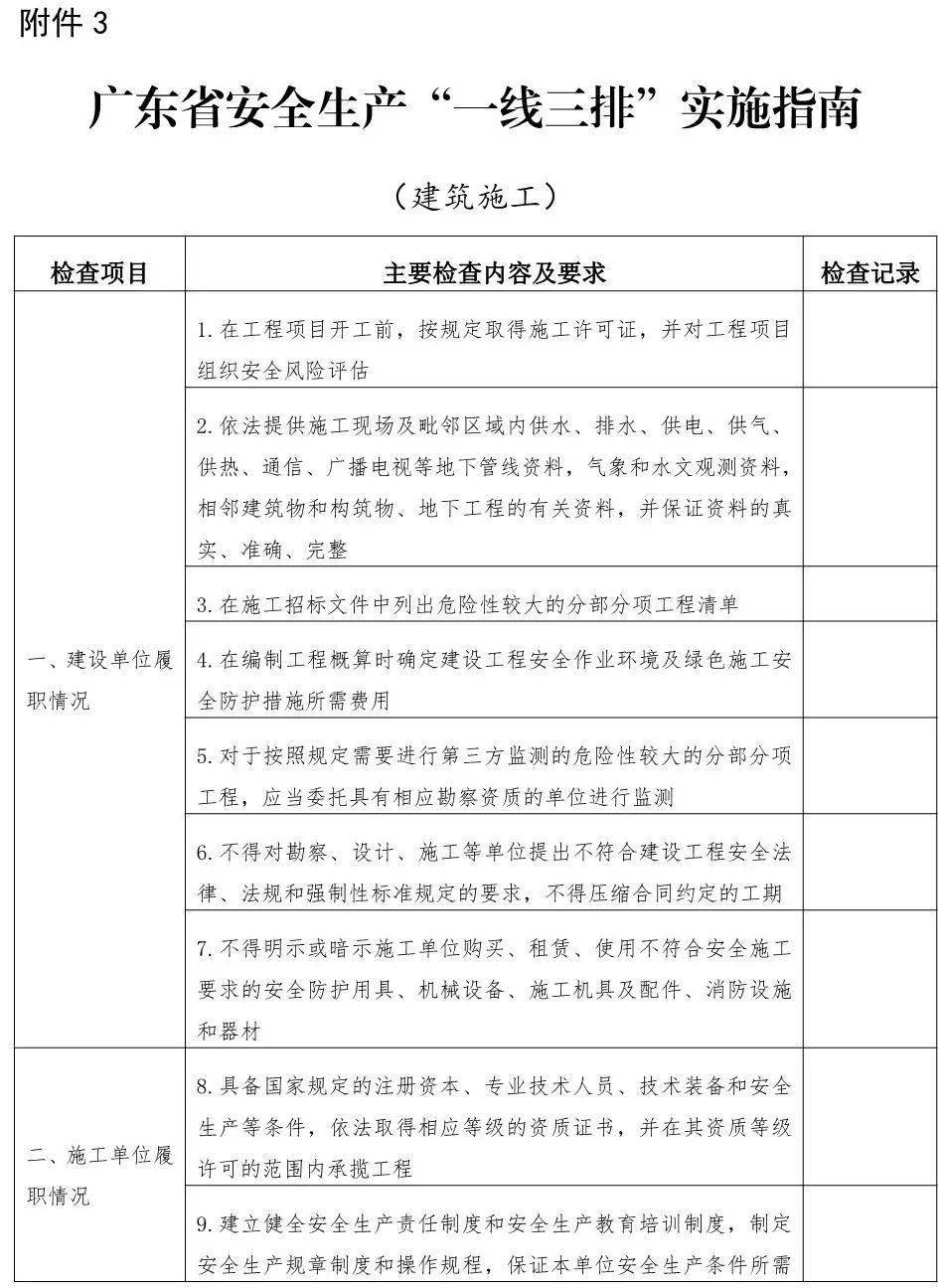 省应急管理厅:印发《广东省安全生产"一线三排"实施指南》_手机搜狐