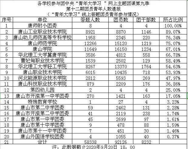 唐山学校排名_唐山东方国际学校